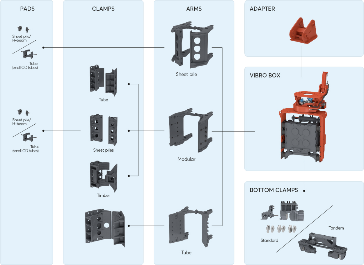 Modular System / Movax